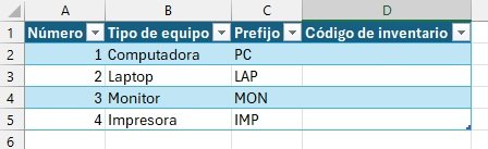 Columnas para crear códigos de inventario en Excel