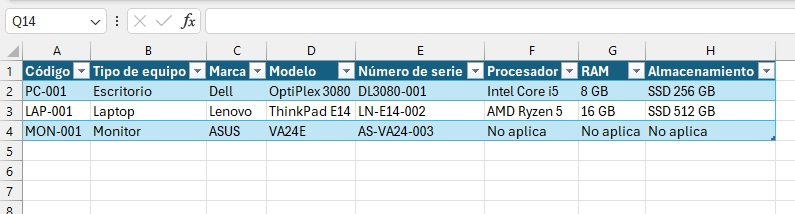 Encabezados para crear un inventario de equipos de cómputo en Excel