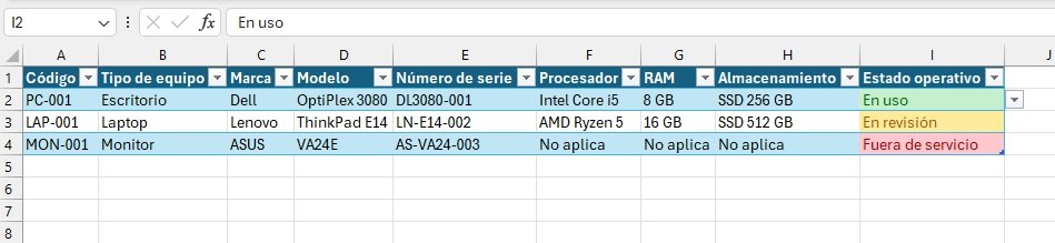 Formato condicional para estados de equipos en un inventario de Excel
