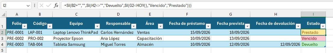 Fórmula de Excel para identificar equipos prestados, vencidos y devueltos