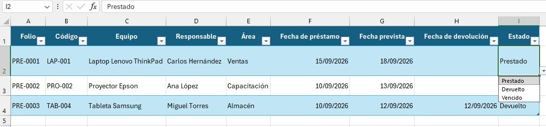 Lista desplegable de estados para controlar préstamos de equipos en Excel