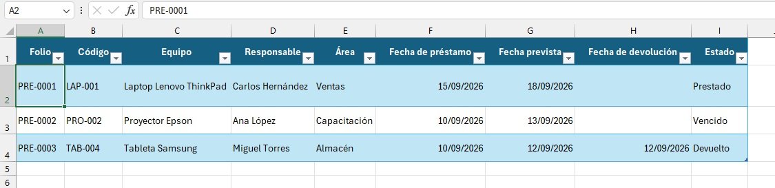 Tabla para el control de préstamo de equipos en Excel con fechas, responsable y estado